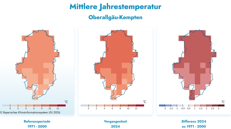 Mittlere Jahrestemperatur Oberallgäu -Kempten Mittlere Jahrestemperatur Oberallgäu -Kempten
