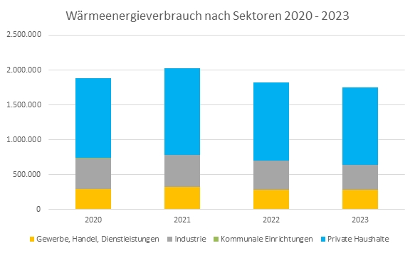 Grafik aus THG-Bilanz